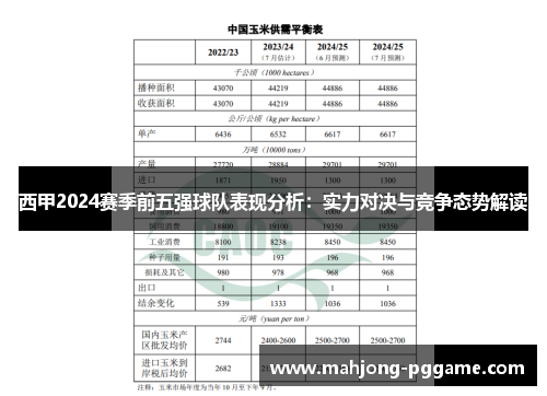 西甲2024赛季前五强球队表现分析:实力对决与竞争态势解读 西甲2024赛季前五强球队表现分析:实力对决与竞争态势解读