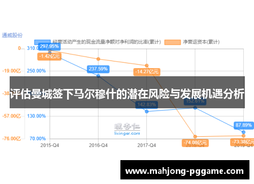 评估曼城签下马尔穆什的潜在风险与发展机遇分析