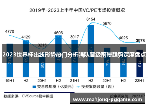 2023世界杯出线形势热门分析强队晋级前景趋势深度盘点