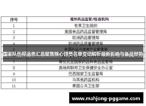 国家队伤停消息汇总聚焦核心球员名单变动解析最新影响与备战形势