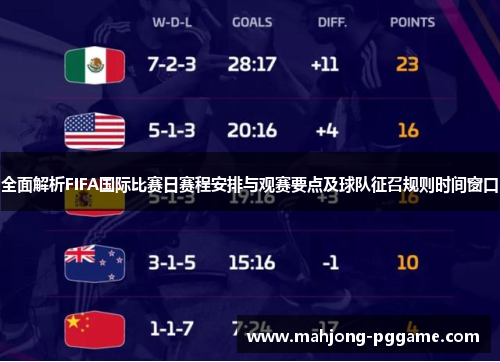 全面解析FIFA国际比赛日赛程安排与观赛要点及球队征召规则时间窗口 全面解析FIFA国际比赛日赛程安排与观赛要点及球队征召规则时间窗口