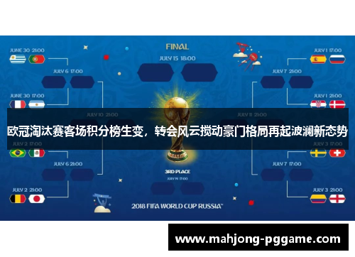 欧冠淘汰赛客场积分榜生变，转会风云搅动豪门格局再起波澜新态势