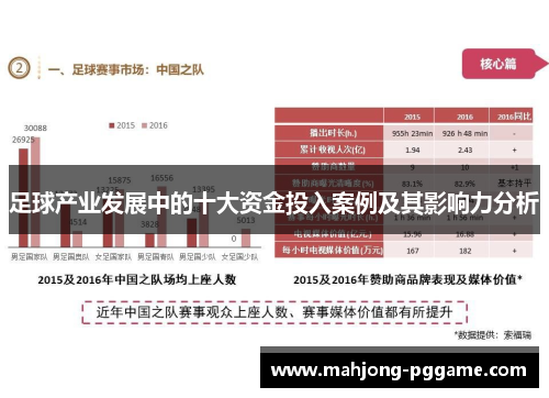 足球产业发展中的十大资金投入案例及其影响力分析