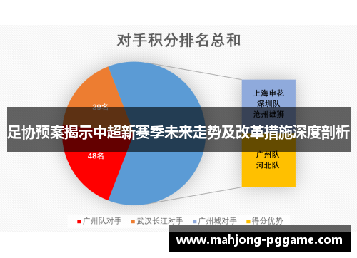 足协预案揭示中超新赛季未来走势及改革措施深度剖析