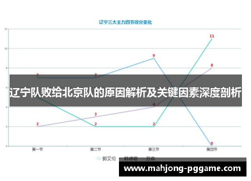 辽宁队败给北京队的原因解析及关键因素深度剖析