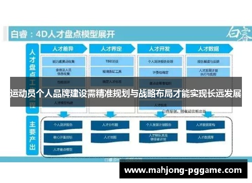 运动员个人品牌建设需精准规划与战略布局才能实现长远发展