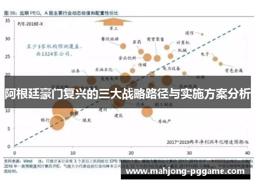 阿根廷豪门复兴的三大战略路径与实施方案分析