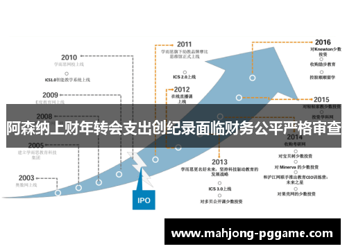 阿森纳上财年转会支出创纪录面临财务公平严格审查 阿森纳上财年转会支出创纪录面临财务公平严格审查